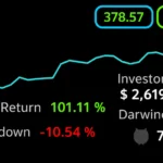 La meilleure entreprise au monde de copytrading DARWINEX