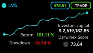 La meilleure entreprise au monde de copytrading DARWINEX