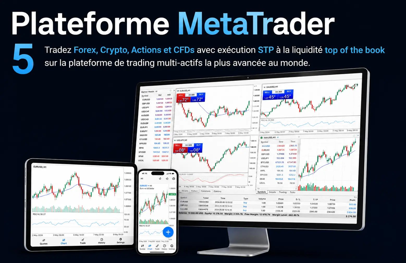 La meilleure plateforme de trading au monde la MT5